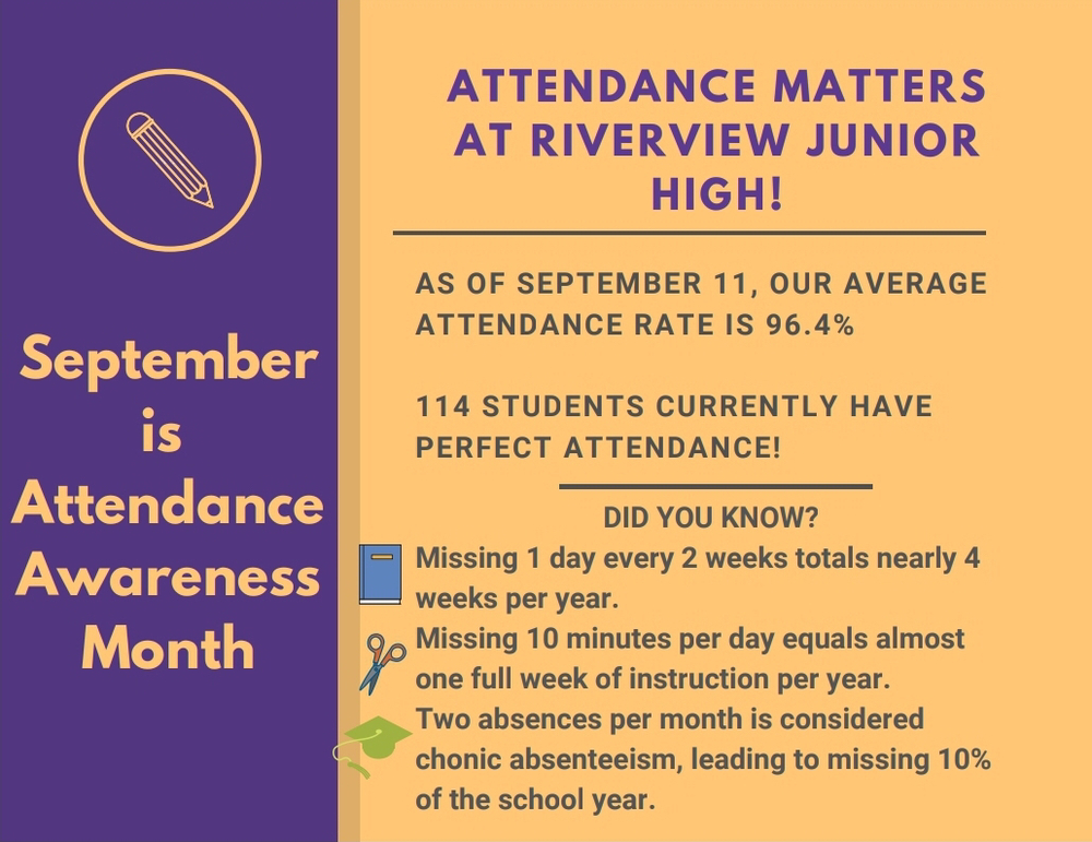 Attendance Matters At Riverview Jr. High
