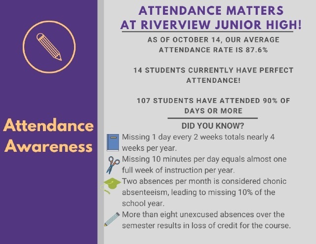 Student Attendance